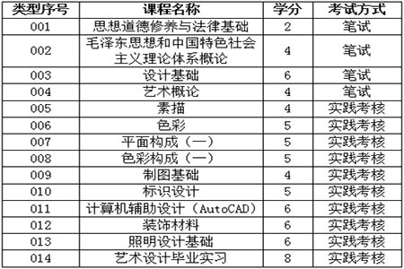 自考环境艺术设计专业