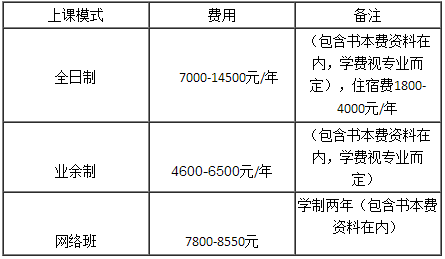 华南师范大学教育管理专升本自考报名费多少