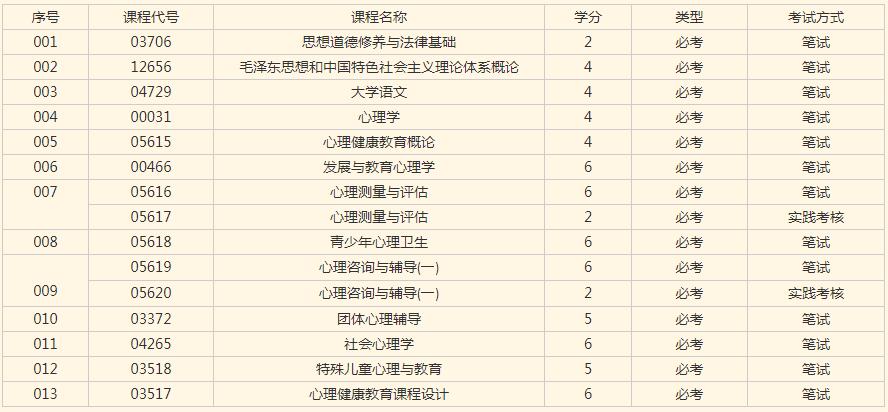 心理健康教育专业专科段课程