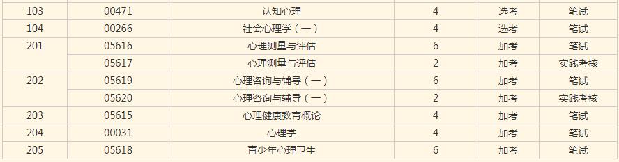 心理健康教育专业独立本科段课程