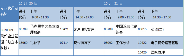 华南师范大学自考现代企业管理