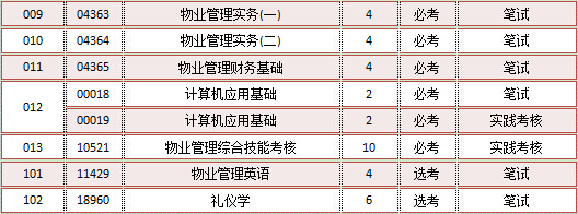 华南师范大学教育管理专业