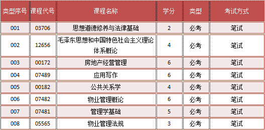 华南师范大学教育管理专业