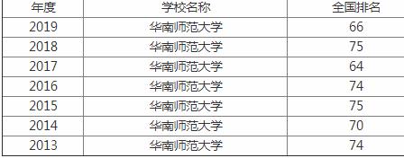 华南师范大学全国最新排名是211吗?有哪些王牌专业揭秘最好专业