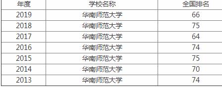 华南师范大学全国最新排名是211吗？有哪些王牌专业揭秘最好专业