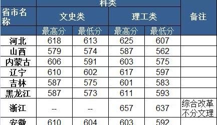 华南师范大学是211吗?多少分可以考上?排名第几?优势专业