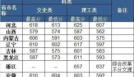 华南师范大学是211吗？多少分可以考上？排名第几？优势专业